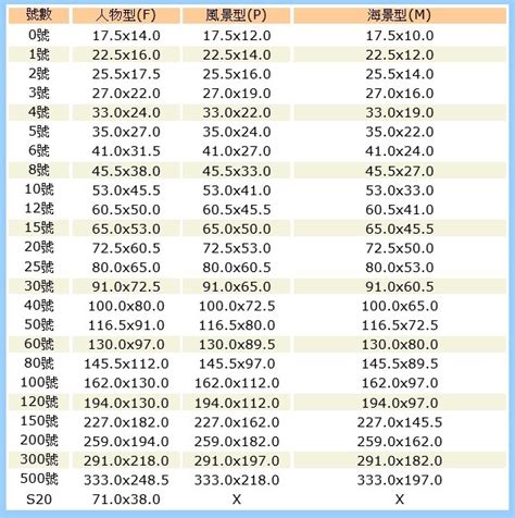 畫的尺寸|油畫畫布尺寸